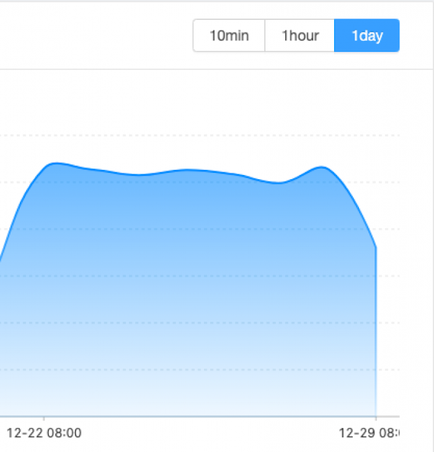 1 day hash rate curves