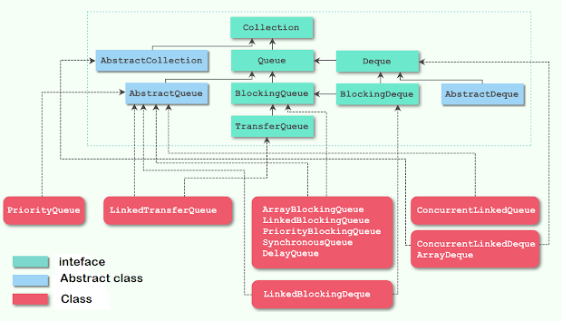 How to use ConcurrentLinkedDeque in Java? Example Tutorial