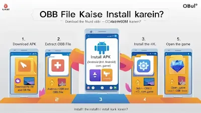 How to install obb file in android