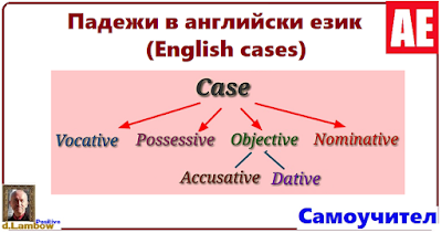 English cases
