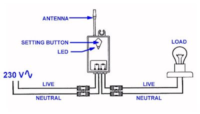 King-Serry-433MHz-wireless-remote-switch-08 (© 2021 Jos Verstraten)