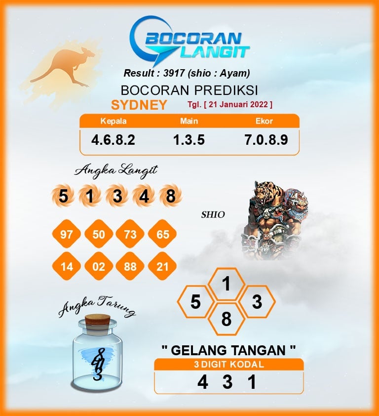 Kode Syair Togog Sydney Jumat 21 Januari 2022 Kode Syair Togog