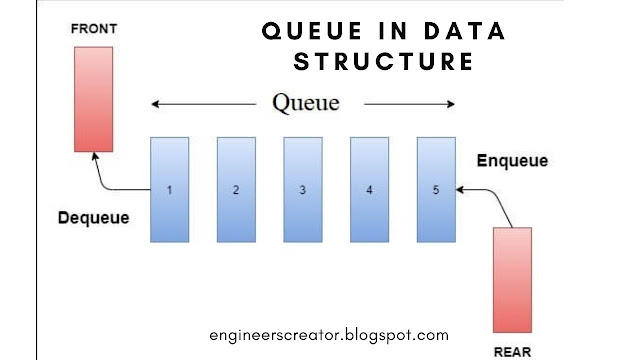 What is queue in data structure in hindi