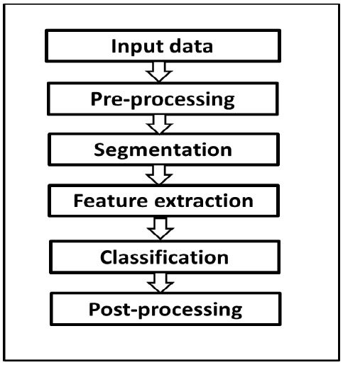 general diagram of text recognition steps