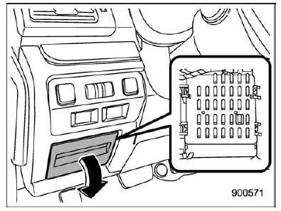 Instrument Panel Fuse Box Location