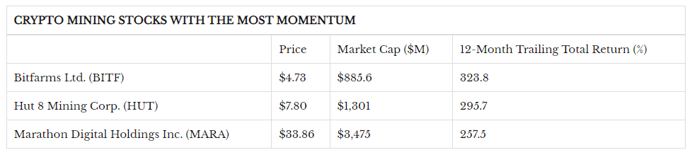 2022 Best Crypto Mining Stocks for - you need to know