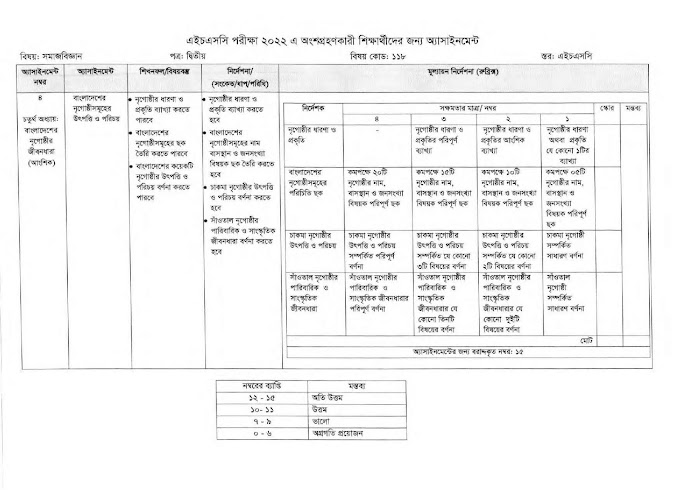 HSC 14th Week Sociology Assignment Answer 2022