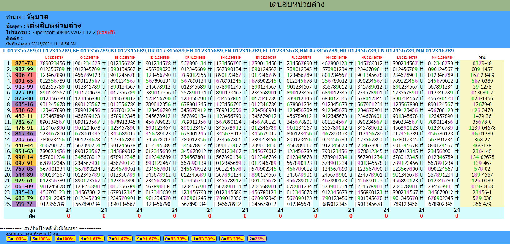 Thailand lottery result today 16-3-2024 update