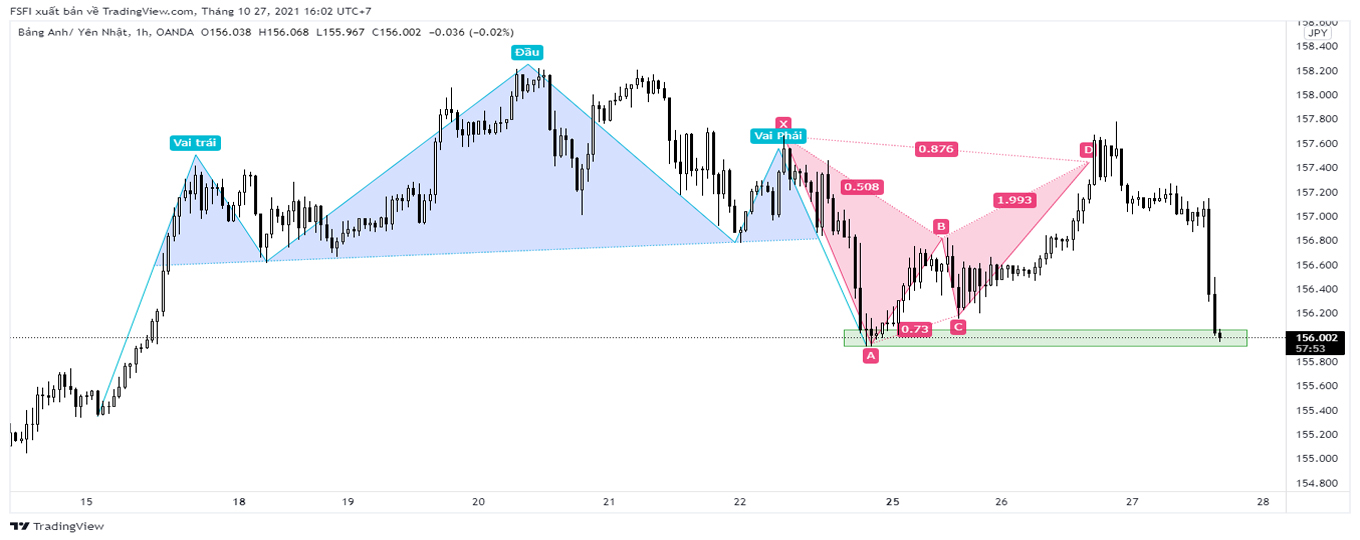 GBPJPY_H1_27_10_2021