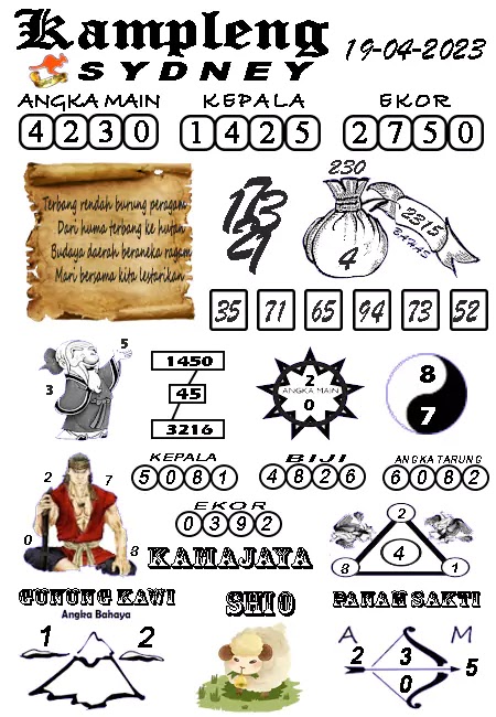 Master Togel Kampleng Sydney 2D Rabu 19 April 2023