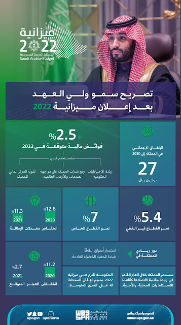Crown Prince: Budget confirms outstanding results of reforms