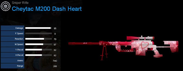 Detail Statistik Cheytac M200 Dash Heart