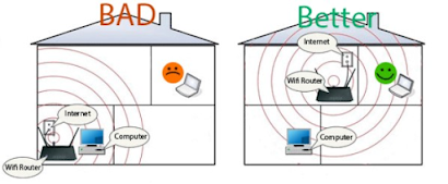 Memposisikan Router di Tempat yang Tepat