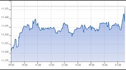 Ftse Italia Growth 07-12-2021