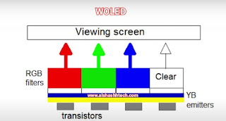 The difference between QD-OLED and OLED screens and which one offers the best picture quality