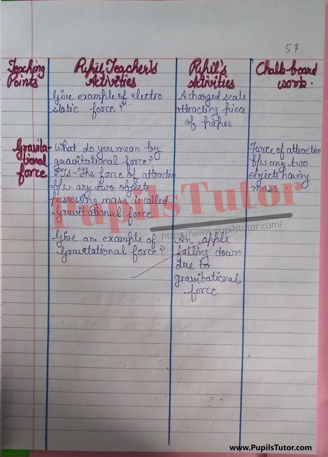 How To Make Discussion Types Of Force Lesson Plan For Physics And Science Subject In English [Page And Image Number 7] – www.pupilstutor.com