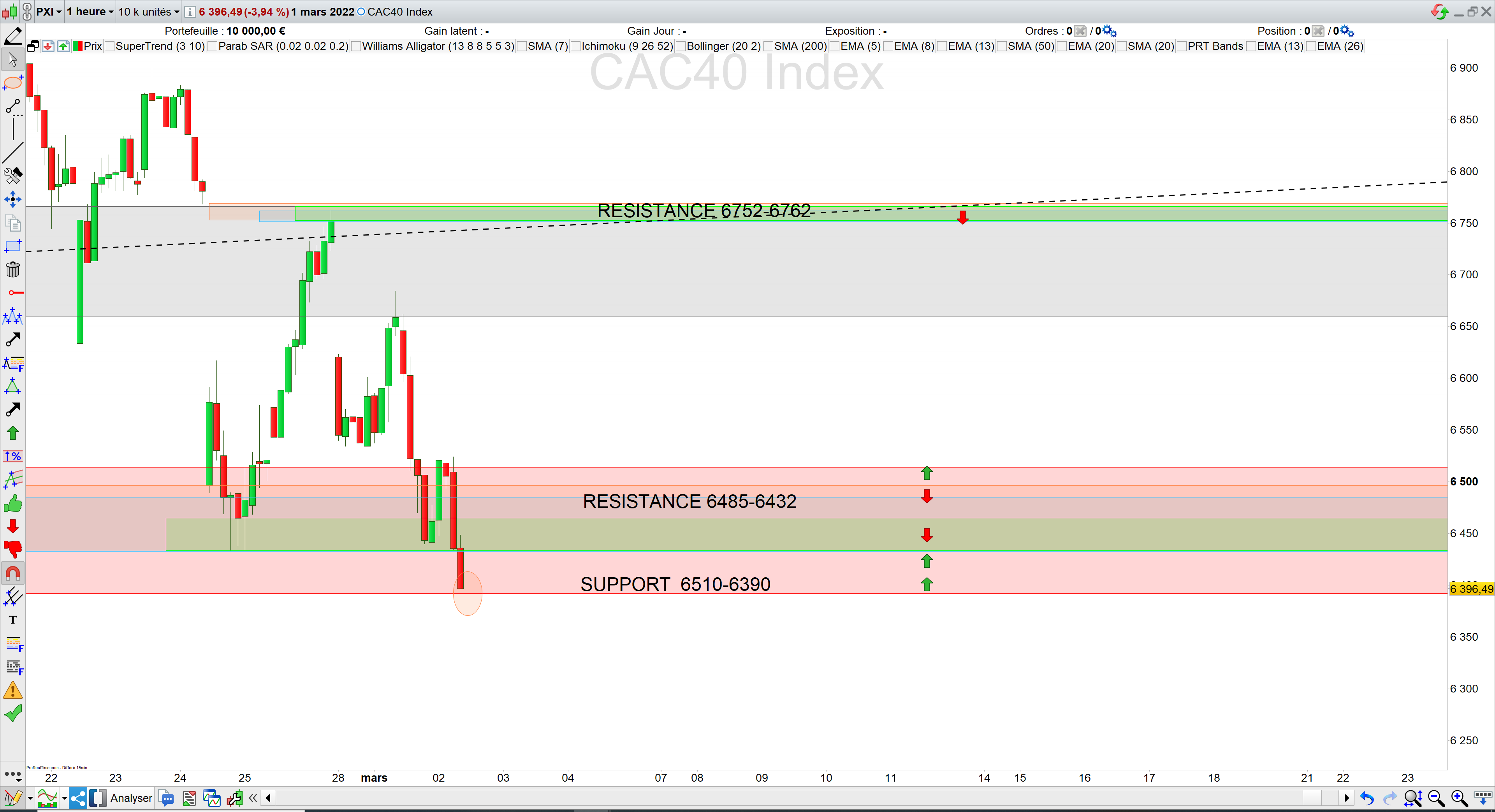 trading cac40 02/03/22