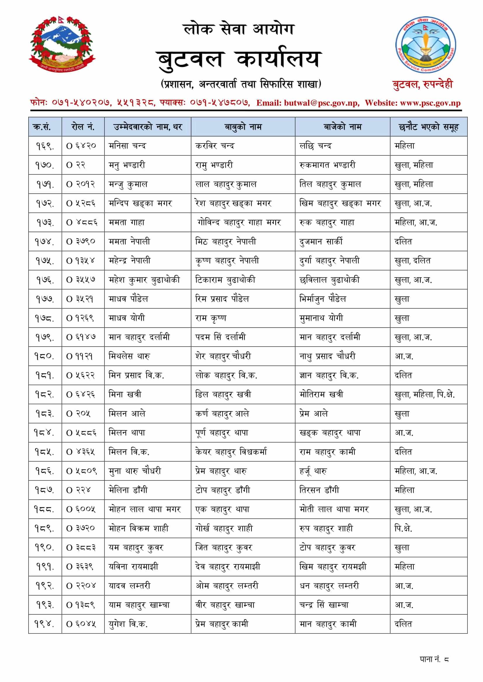 Nepal Army Sainya Written Exam Result Butwal