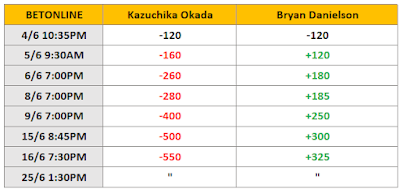 AEW Forbidden Door 2023 Betting