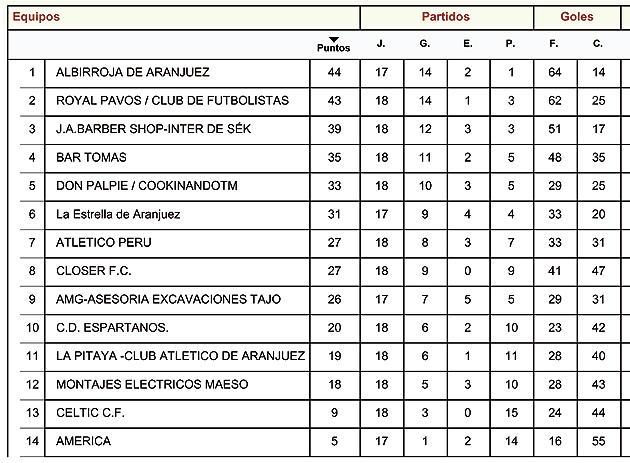 Liga Local Fútbol Aranjuez