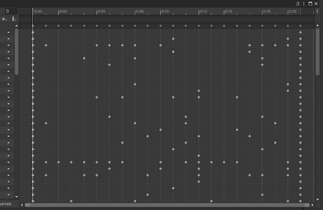 The keyframes of the animation