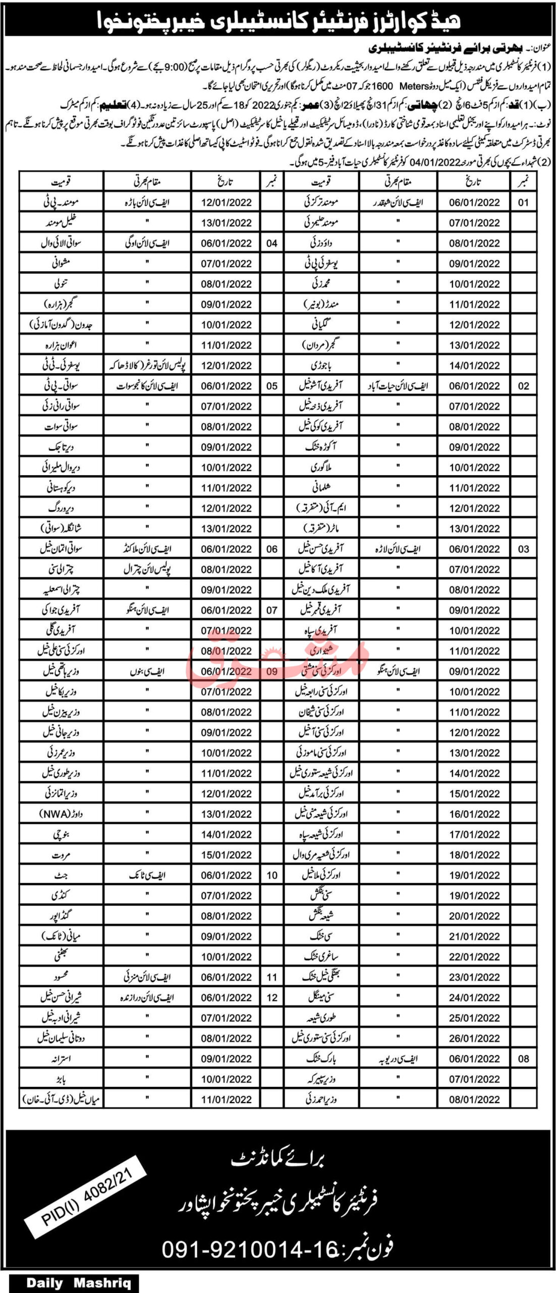 Frontier Constabulary (FC) KPK Jobs 2021 (1000+ Vacancies) | Latest Job in Pakistan