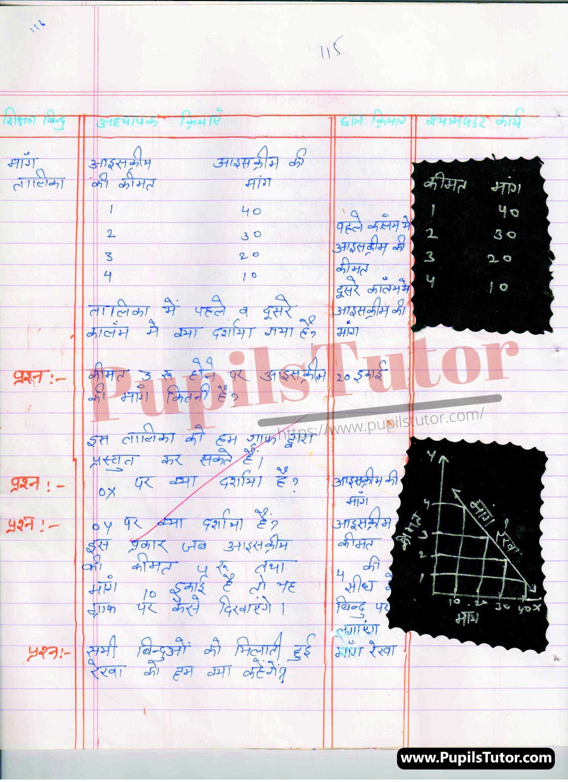 BED, DELED, BTC, BSTC, M.ED, DED And NIOS Teaching Of Economics Innovative Digital Lesson Plan Format In Hindi On Mang Ka Niyam (Law Of Demand) Topic For Class 4th 5th 6th 7th 8th 9th, 10th, 11th, 12th | मांग का नियम टॉपिक पर टीचिंग ऑफ इकोनॉमिक्स का डिजिटल लेसन प्लान फॉर्मेट हिंदी में कक्षा 4 5 वीं 6 वीं 7 वीं 8 वीं 9 वीं, 10 वीं, 11 वीं, 12 वीं के लिए  – [Page And Photo 4] – pupilstutor.com