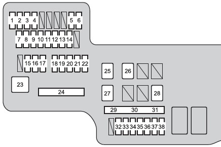 Engine Compartment Fuse Panel Diagram