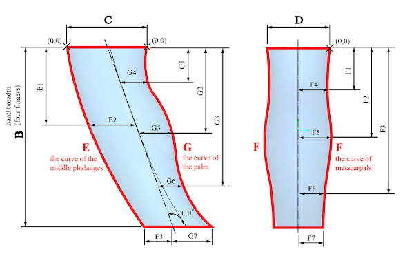 [Ergonomic handle dimension properties]