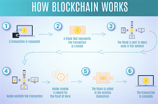 what-is-cryptocurrency-and-bitcoin-how-it's-works