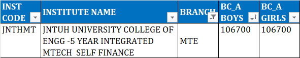 TSEAMCET 2023 Second Phase colleges list for BC A