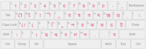 Bengali Typing Translation in English