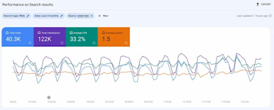 APA ITU GOOGLE SEARCH CONSOLE