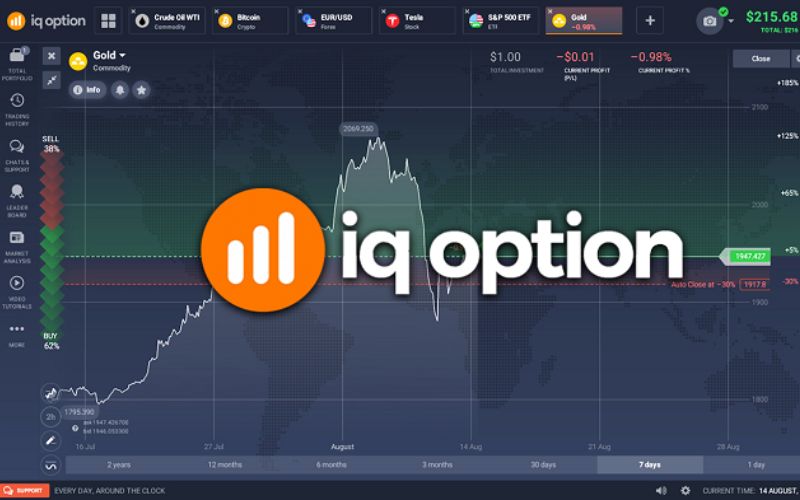 Sàn IQ Option