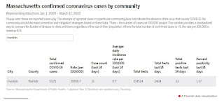 COVID-19 case count - Mar 17, 2022