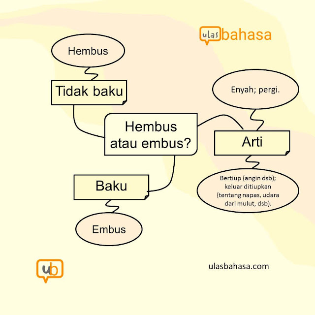 infografik kata baku hembus