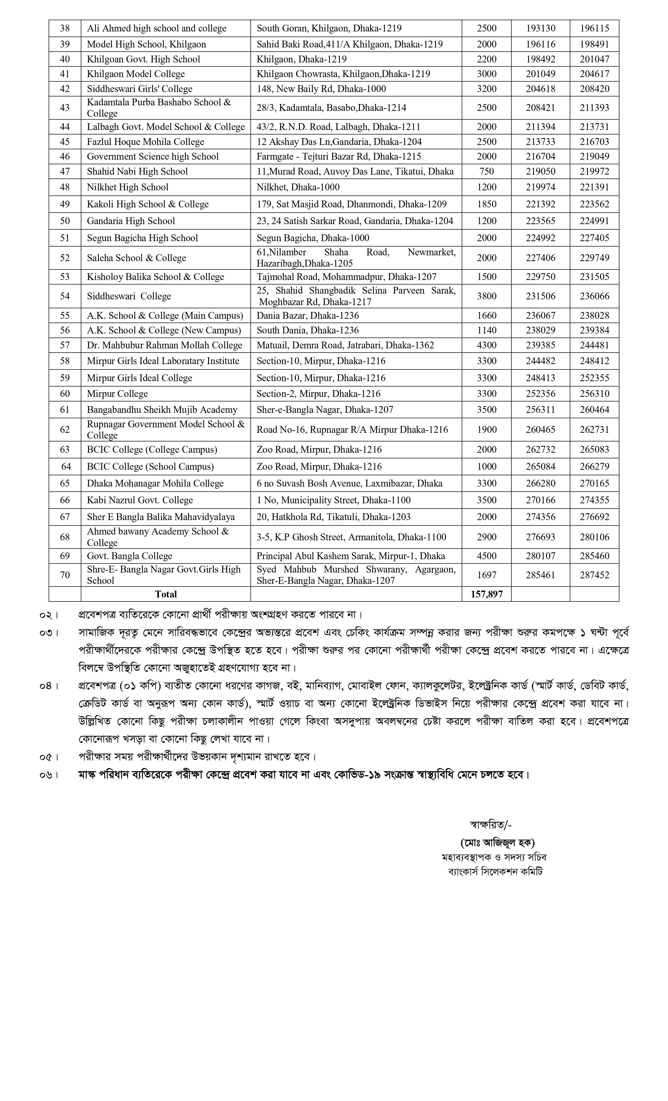 Combined 7 Bank MCQ Exam Date Published