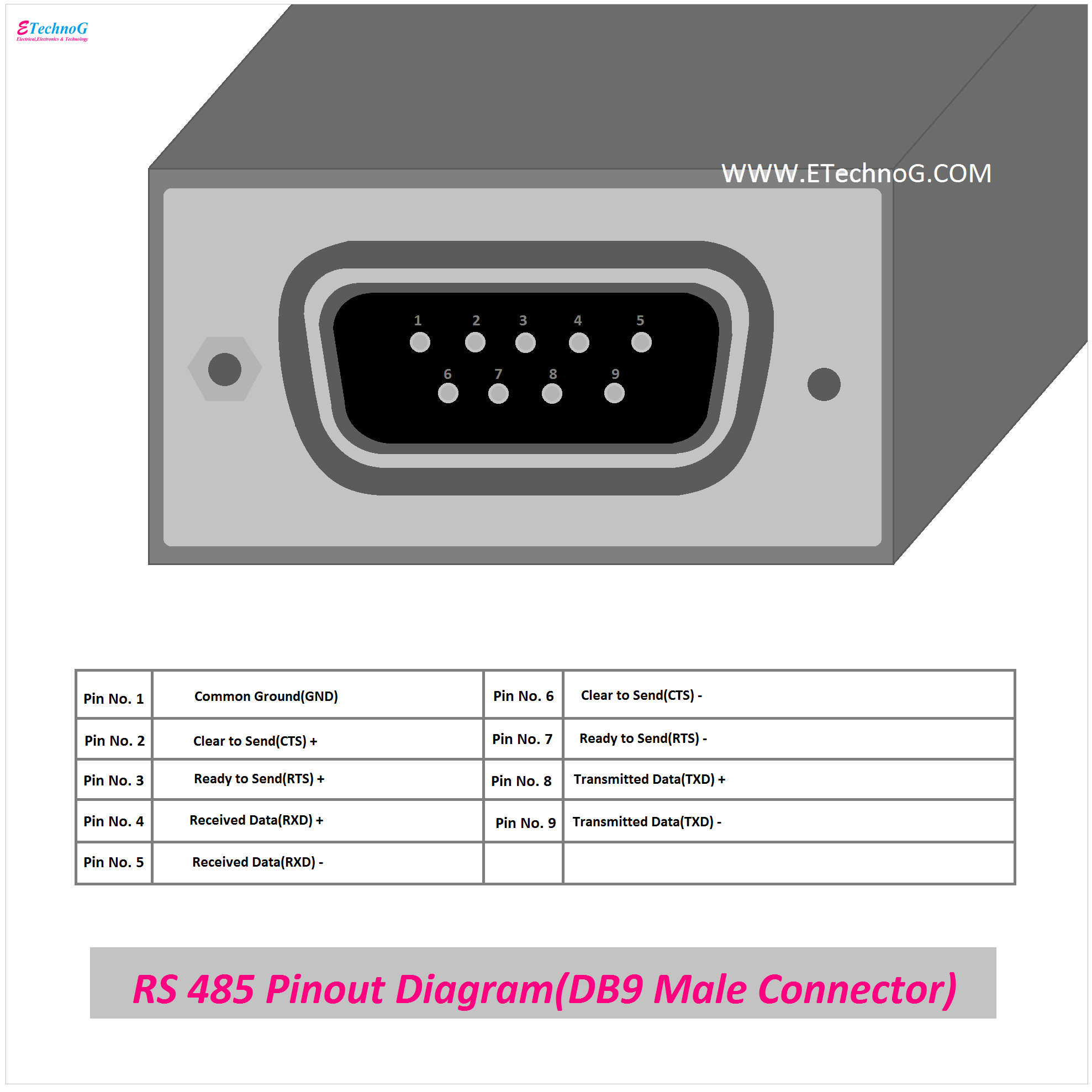 RS 485 Pin Out Diagram(DB9 Male Connector), RS 485 Connector