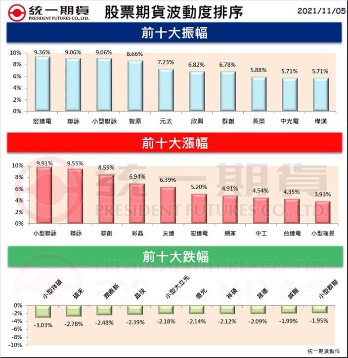 股票期貨(個股期貨)熱門股精選區_統一期貨(台中)