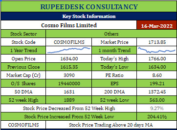 COSMOFILMS Stock Analysis - Rupeedesk Reports