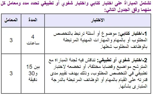 وزارة الأوقاف والشؤون الإسلامية: مباريات توظيف 148 منصب مهندسين، اطر و تقنيين 2022.