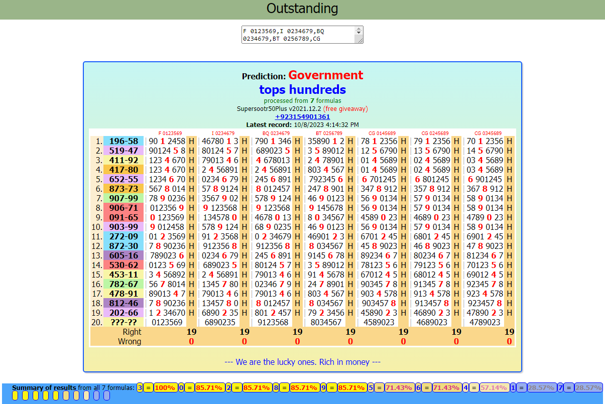 thailand lottery result chart 16-10-2023, Powerball