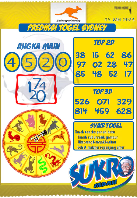 Prediksi Sdy Mbah Sukro Hari Ini Jitu 05 Mei 2023