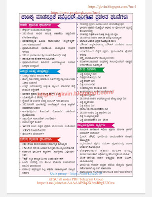 Current Affairs November 2021