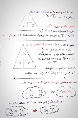 ملخص قوانين الفيزياء للصف الثاني الثانوي الترم الاول 2024