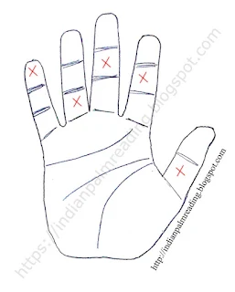 Meaning Of Cross Sign On Fingers & Thumb | Indian Palmistry