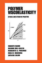 Polymer Viscoelasticity :Stress and Strain in Practice