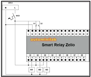  Setelah mempelajari materi tentang Smart relay diharapkan siswa mampu merencanaan Penerapan Smart Relay