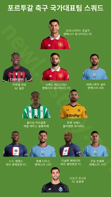 프르투갈 축구 국가대표팀 스쿼드