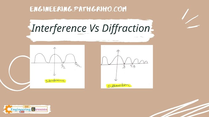 Difference Between Interference and Diffraction